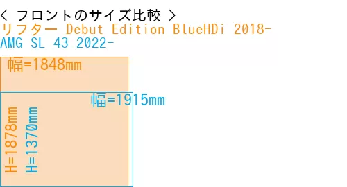 #リフター Debut Edition BlueHDi 2018- + AMG SL 43 2022-